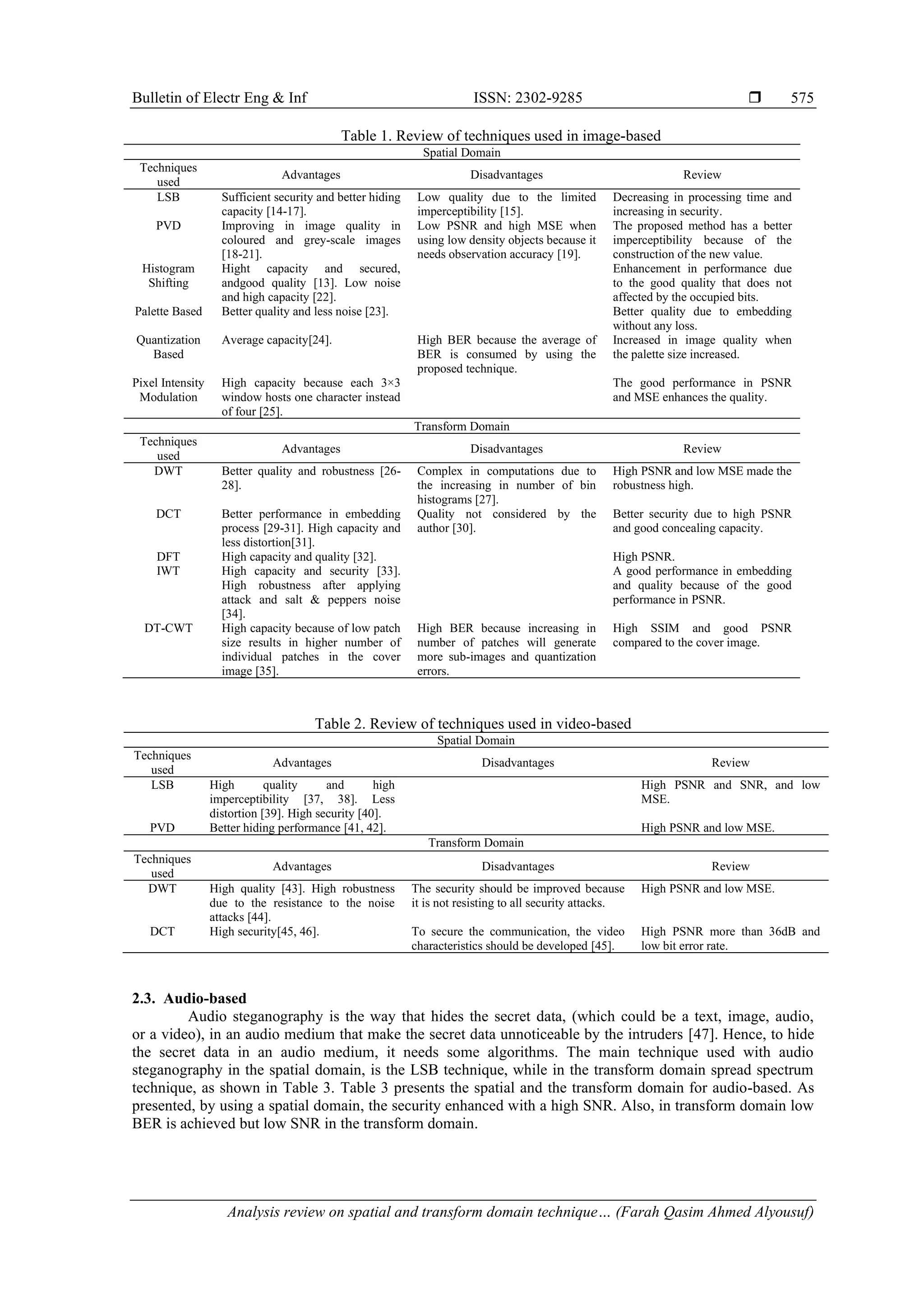 Bulletin of Electr Eng & Inf ISSN: 2302-9285 
Analysis review on spatial and transform domain technique… (Farah Qasim Ahmed Alyousuf)
575
Table 1. Review of techniques used in image-based
Spatial Domain
Techniques
used
Advantages Disadvantages Review
LSB Sufficient security and better hiding
capacity [14-17].
Low quality due to the limited
imperceptibility [15].
Decreasing in processing time and
increasing in security.
PVD Improving in image quality in
coloured and grey-scale images
[18-21].
Low PSNR and high MSE when
using low density objects because it
needs observation accuracy [19].
The proposed method has a better
imperceptibility because of the
construction of the new value.
Histogram
Shifting
Hight capacity and secured,
andgood quality [13]. Low noise
and high capacity [22].
Enhancement in performance due
to the good quality that does not
affected by the occupied bits.
Palette Based Better quality and less noise [23]. Better quality due to embedding
without any loss.
Quantization
Based
Average capacity[24]. High BER because the average of
BER is consumed by using the
proposed technique.
Increased in image quality when
the palette size increased.
Pixel Intensity
Modulation
High capacity because each 3×3
window hosts one character instead
of four [25].
The good performance in PSNR
and MSE enhances the quality.
Transform Domain
Techniques
used
Advantages Disadvantages Review
DWT Better quality and robustness [26-
28].
Complex in computations due to
the increasing in number of bin
histograms [27].
High PSNR and low MSE made the
robustness high.
DCT Better performance in embedding
process [29-31]. High capacity and
less distortion[31].
Quality not considered by the
author [30].
Better security due to high PSNR
and good concealing capacity.
DFT High capacity and quality [32]. High PSNR.
IWT High capacity and security [33].
High robustness after applying
attack and salt & peppers noise
[34].
A good performance in embedding
and quality because of the good
performance in PSNR.
DT-CWT High capacity because of low patch
size results in higher number of
individual patches in the cover
image [35].
High BER because increasing in
number of patches will generate
more sub-images and quantization
errors.
High SSIM and good PSNR
compared to the cover image.
Table 2. Review of techniques used in video-based
Spatial Domain
Techniques
used
Advantages Disadvantages Review
LSB High quality and high
imperceptibility [37, 38]. Less
distortion [39]. High security [40].
High PSNR and SNR, and low
MSE.
PVD Better hiding performance [41, 42]. High PSNR and low MSE.
Transform Domain
Techniques
used
Advantages Disadvantages Review
DWT High quality [43]. High robustness
due to the resistance to the noise
attacks [44].
The security should be improved because
it is not resisting to all security attacks.
High PSNR and low MSE.
DCT High security[45, 46]. To secure the communication, the video
characteristics should be developed [45].
High PSNR more than 36dB and
low bit error rate.
2.3. Audio-based
Audio steganography is the way that hides the secret data, (which could be a text, image, audio,
or a video), in an audio medium that make the secret data unnoticeable by the intruders [47]. Hence, to hide
the secret data in an audio medium, it needs some algorithms. The main technique used with audio
steganography in the spatial domain, is the LSB technique, while in the transform domain spread spectrum
technique, as shown in Table 3. Table 3 presents the spatial and the transform domain for audio-based. As
presented, by using a spatial domain, the security enhanced with a high SNR. Also, in transform domain low
BER is achieved but low SNR in the transform domain.
 
