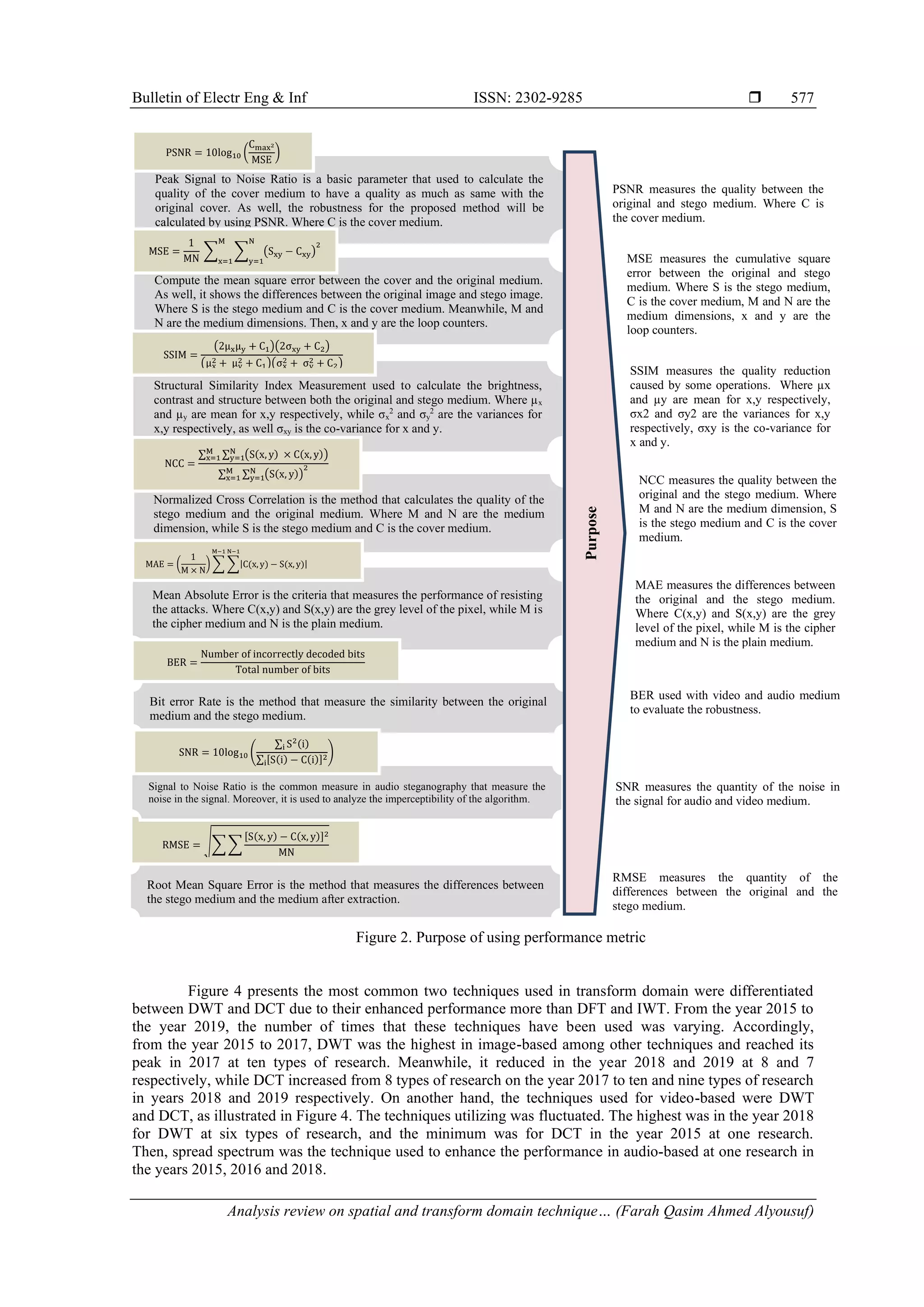 Bulletin of Electr Eng & Inf ISSN: 2302-9285 
Analysis review on spatial and transform domain technique… (Farah Qasim Ahmed Alyousuf)
577
Figure 2. Purpose of using performance metric
Figure 4 presents the most common two techniques used in transform domain were differentiated
between DWT and DCT due to their enhanced performance more than DFT and IWT. From the year 2015 to
the year 2019, the number of times that these techniques have been used was varying. Accordingly,
from the year 2015 to 2017, DWT was the highest in image-based among other techniques and reached its
peak in 2017 at ten types of research. Meanwhile, it reduced in the year 2018 and 2019 at 8 and 7
respectively, while DCT increased from 8 types of research on the year 2017 to ten and nine types of research
in years 2018 and 2019 respectively. On another hand, the techniques used for video-based were DWT
and DCT, as illustrated in Figure 4. The techniques utilizing was fluctuated. The highest was in the year 2018
for DWT at six types of research, and the minimum was for DCT in the year 2015 at one research.
Then, spread spectrum was the technique used to enhance the performance in audio-based at one research in
the years 2015, 2016 and 2018.
Peak Signal to Noise Ratio is a basic parameter that used to calculate the
quality of the cover medium to have a quality as much as same with the
original cover. As well, the robustness for the proposed method will be
calculated by using PSNR. Where C is the cover medium.
Compute the mean square error between the cover and the original medium.
As well, it shows the differences between the original image and stego image.
Where S is the stego medium and C is the cover medium. Meanwhile, M and
N are the medium dimensions. Then, x and y are the loop counters.
Structural Similarity Index Measurement used to calculate the brightness,
contrast and structure between both the original and stego medium. Where µx
and µy are mean for x,y respectively, while σx
2
and σy
2
are the variances for
x,y respectively, as well σxy is the co-variance for x and y.
Normalized Cross Correlation is the method that calculates the quality of the
stego medium and the original medium. Where M and N are the medium
dimension, while S is the stego medium and C is the cover medium.
Mean Absolute Error is the criteria that measures the performance of resisting
the attacks. Where C(x,y) and S(x,y) are the grey level of the pixel, while M is
the cipher medium and N is the plain medium.
Bit error Rate is the method that measure the similarity between the original
medium and the stego medium.
Root Mean Square Error is the method that measures the differences between
the stego medium and the medium after extraction.
RMSE = √∑ ∑
[S(x, y) − C(x, y)]2
MN
PSNR = 10log10 (
Cmax2
MSE
)
Signal to Noise Ratio is the common measure in audio steganography that measure the
noise in the signal. Moreover, it is used to analyze the imperceptibility of the algorithm.
MSE =
1
MN
∑ ∑ (Sxy − Cxy)
2
N
y=1
M
x=1
SSIM =
(2μxμy + C1)(2σxy + C2)
(μx
2 + μy
2 + C1)(σx
2 + σy
2 + C2)
NCC =
∑ ∑ (S(x, y) × C(x, y))
N
y=1
M
x=1
∑ ∑ (S(x, y))
2
N
y=1
M
x=1
MAE = (
1
M × N
) ∑ ∑|C(x, y) − S(x, y)|
N−1
y=0
M−1
x=0
SNR = 10log10 (
∑ S2(i)
i
∑ [S(i) − C(i)]2
i
)
BER =
Number of incorrectly decoded bits
Total number of bits
Purpose
PSNR measures the quality between the
original and stego medium. Where C is
the cover medium.
MSE measures the cumulative square
error between the original and stego
medium. Where S is the stego medium,
C is the cover medium, M and N are the
medium dimensions, x and y are the
loop counters.
SSIM measures the quality reduction
caused by some operations. Where µx
and µy are mean for x,y respectively,
σx2 and σy2 are the variances for x,y
respectively, σxy is the co-variance for
x and y.
NCC measures the quality between the
original and the stego medium. Where
M and N are the medium dimension, S
is the stego medium and C is the cover
medium.
MAE measures the differences between
the original and the stego medium.
Where C(x,y) and S(x,y) are the grey
level of the pixel, while M is the cipher
medium and N is the plain medium.
BER used with video and audio medium
to evaluate the robustness.
SNR measures the quantity of the noise in
the signal for audio and video medium.
RMSE measures the quantity of the
differences between the original and the
stego medium.
 