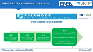 VIII Giornata della modellistica in ARIA(NET) 28 Gennaio 2021
FAIRMODE CT4 – Modellistica a microscala
CT4 MICROSCALE MODELING SESSION
2017
Primi contatti tra
modellisti CFD
2018
Sessione speciale
sui modelli CFD
2019
Definizione degli
ambiti di interesse
2020
Approvazione del gruppo CT4
Definizione dello stato dell’arte
Definizione dell’
Intercomparison Exercise
 