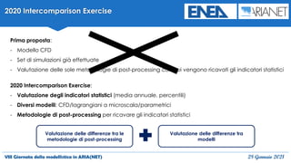 VIII Giornata della modellistica in ARIA(NET) 28 Gennaio 2021
2020 Intercomparison Exercise
Prima proposta:
- Modello CFD
- Set di simulazioni già effettuate
- Valutazione delle sole metodologie di post-processing con cui vengono ricavati gli indicatori statistici
2020 Intercomparison Exercise:
- Valutazione degli indicatori statistici (media annuale, percentili)
- Diversi modelli: CFD/lagrangiani a microscala/parametrici
- Metodologie di post-processing per ricavare gli indicatori statistici
Valutazione delle differenze tra le
metodologie di post-processing
Valutazione delle differenze tra
modelli
 