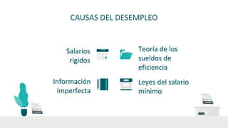 CAUSAS DEL DESEMPLEO
Salarios
rígidos
Teoría de los
sueldos de
eficiencia
Información
imperfecta
Leyes del salario
mínimo
 