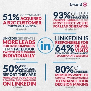 Why @LinkedIn is Essential for B2B Lead Generation