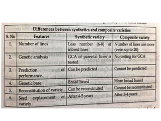 18. synthetics and composites