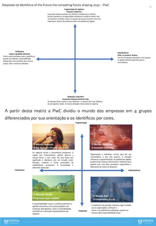 30
Adaptado da Workforce of the Future the competing forces shaping 2030 – PwC
A partir desta matriz a PwC dividiu o mundo das empresas em 4 grupos
diferenciados por sua orientação e os identificou por cores.
 