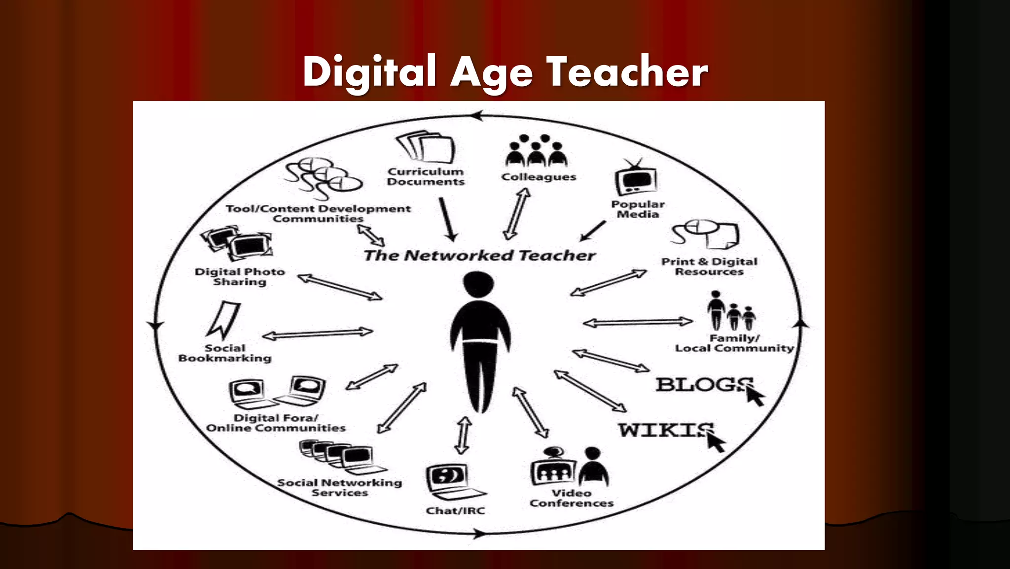 Digital Age Teacher
 