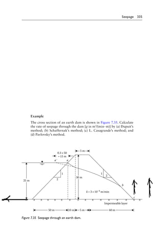 Seepage 335
Example
The cross section of an earth dam is shown in Figure 7.35. Calculate
the rate of seepage through the dam [q in m3/(min ∙ m)] by (a) Dupuit’s
method; (b) Schaffernak’s method; (c) L. Casagrande’s method; and
(d) Pavlovsky’s method.
25 m 2
2
Impermeable layer
b
c
30 m
k =3 ×10–4
m/min
a
a΄
0.3 ×50
=15 m
1 1
5 m
60 m
5 m
10 m
50 m
Figure 7.35  
Seepage through an earth dam.
Ref: Adv. Soil Mechanics - B.M.Das
x
y
x
y
'
'
Yo
Directrix
Focus
 