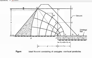 ingbyV.Murthy x [] Untitled1
E
Discharge
fa
c
e
Directrix
- - - - E
V D
i
'
•
f.
i
s
{
8
-
,
; r e ,
G w , ' , t i s
x
h
B
Figure Ideal flownet consisting of conjugate confocal parabolas
2.
 