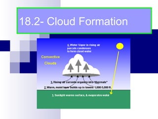 18.2- Cloud Formation 