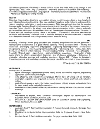 22
and effect expressions; Vocabulary - Words used as nouns and verbs without any change in the
spelling (e.g. ‘rock’, ‘train’, ‘ring’); E-materials - Interactive exercise on Grammar and vocabulary -
Speed Reading practice exercises; Language Lab - Intonation practice using EFLU and RIE materials
– Attending a meeting and writing minutes.
UNIT IV 9+3
Listening - Listening to a telephone conversation, Viewing model interviews (face-to-face, telephonic
and video conferencing); Speaking - Role play practice in telephone skills - listening and responding,
-asking questions, -note taking – passing on messages, Role play and mock interview for grasping
interview skills; Reading - Reading the job advertisements and the profile of the company concerned –
scanning; Writing - Applying for a job – cover letter - résumé preparation – vision, mission and goals
of the candidate; Grammar - Numerical expressions - Connectives (discourse markers); Vocabulary -
Idioms and their meanings – using idioms in sentences; E-materials - Interactive exercises on
Grammar and Vocabulary - Different forms of résumés- Filling up a résumé / cover letter; Language
Lab - Telephonic interview – recording the responses - e-résumé writing.
UNIT V 9+3
Listening - Viewing a model group discussion and reviewing the performance of each participant -
Identifying the characteristics of a good listener; Speaking - Group discussion skills – initiating the
discussion – exchanging suggestions and proposals – expressing dissent/agreement – assertiveness
in expressing opinions – mind mapping technique; Reading - Note making skills – making notes from
books, or any form of written materials - Intensive reading; Writing – Checklist - Types of reports –
Feasibility / Project report – report format – recommendations / suggestions – interpretation of data
(using charts for effective presentation); Grammar - Use of clauses; Vocabulary – Collocation; E-
materials - Interactive grammar and vocabulary exercises - Sample GD - Pictures for discussion,
Interactive grammar and vocabulary exercises; Language Lab - Different models of group discussion.
TOTAL (L:45+T:15): 60 PERIODS
OUTCOMES:
Learners should be able to
 speak convincingly, express their opinions clearly, initiate a discussion, negotiate, argue using
appropriate communicative strategies.
 write effectively and persuasively and produce different types of writing such as narration,
description, exposition and argument as well as creative, critical, analytical and evaluative
writing.
 read different genres of texts, infer implied meanings and critically analyse and evaluate them
for ideas as well as for method of presentation.
 listen/view and comprehend different spoken excerpts critically and infer unspoken and implied
meanings.
TEXTBOOKS:
1. Department of English, Anna University. Mindscapes: English for Technologists and
Engineers. Orient Blackswan, Chennai. 2012
2. Dhanavel, S.P. English and Communication Skills for Students of Science and Engineering.
Orient Blackswan, Chennai. 2011
REFERENCES:
1. Anderson, Paul V. Technical Communication: A Reader-Centered Approach. Cengage. New
Delhi. 2008.
2. Muralikrishna, & Sunita Mishra. Communication Skills for Engineers. Pearson, New Delhi.
2011.
3. Riordan, Daniel. G. Technical Communication. Cengage Learning, New Delhi. 2005
 