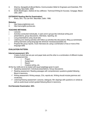23
4. Sharma, Sangeetha & Binod Mishra. Communication Skills for Engineers and Scientists. PHI
Learning, New Delhi. 2009.
5. Smith-Worthington, Darlene & Sue Jefferson. Technical Writing for Success. Cengage, Mason
USA. 2007.
EXTENSIVE Reading (Not for Examination)
1. Khera, Shiv. You can Win. Macmillan, Delhi. 1998.
Websites
1. http://www.englishclub.com
2. http://owl.english.purdue.edu
TEACHING METHODS:
 Lectures
 Activities conducted individually, in pairs and in groups like individual writing and
presentations, group discussions, interviews, reporting, etc
 Long presentations using visual aids
 Listening and viewing activities with follow up activities like discussions, filling up worksheets,
writing exercises (using language lab wherever necessary/possible) etc
 Projects like group reports, mock interviews etc using a combination of two or more of the
language skills
EVALUATION PATTERN:
Internal assessment: 20%
3 tests of which two are pen and paper tests and the other is a combination of different modes
of assessment like
 Project
 Assignment
 Report
 Creative writing, etc.
All the four skills are to be tested with equal weightage given to each.
 Speaking assessment: Individual presentations, Group discussions
 Reading assessment: Reading passages with comprehension questions graded following
Bloom’s taxonomy
 Writing assessment: Writing essays, CVs, reports etc. Writing should include grammar and
vocabulary.
 Listening/Viewing assessment: Lectures, dialogues, film clippings with questions on verbal as
well as audio/visual content graded following Bloom’s taxonomy.
End Semester Examination: 80%
 