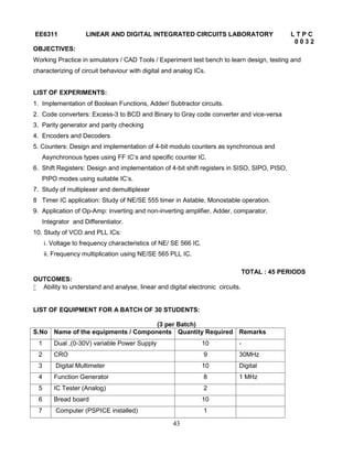 43
EE6311 LINEAR AND DIGITAL INTEGRATED CIRCUITS LABORATORY L T P C
0 0 3 2
OBJECTIVES:
Working Practice in simulators / CAD Tools / Experiment test bench to learn design, testing and
characterizing of circuit behaviour with digital and analog ICs.
LIST OF EXPERIMENTS:
1. Implementation of Boolean Functions, Adder/ Subtractor circuits.
2. Code converters: Excess-3 to BCD and Binary to Gray code converter and vice-versa
3. Parity generator and parity checking
4. Encoders and Decoders
5. Counters: Design and implementation of 4-bit modulo counters as synchronous and
Asynchronous types using FF IC’s and specific counter IC.
6. Shift Registers: Design and implementation of 4-bit shift registers in SISO, SIPO, PISO,
PIPO modes using suitable IC’s.
7. Study of multiplexer and demultiplexer
8 Timer IC application: Study of NE/SE 555 timer in Astable, Monostable operation.
9. Application of Op-Amp: inverting and non-inverting amplifier, Adder, comparator,
Integrator and Differentiator.
10. Study of VCO and PLL ICs:
i. Voltage to frequency characteristics of NE/ SE 566 IC.
ii. Frequency multiplication using NE/SE 565 PLL IC.
TOTAL : 45 PERIODS
OUTCOMES:
 Ability to understand and analyse, linear and digital electronic circuits.
LIST OF EQUIPMENT FOR A BATCH OF 30 STUDENTS:
(3 per Batch)
S.No Name of the equipments / Components Quantity Required Remarks
1 Dual ,(0-30V) variable Power Supply 10 -
2 CRO 9 30MHz
3 Digital Multimeter 10 Digital
4 Function Generator 8 1 MHz
5 IC Tester (Analog) 2
6 Bread board 10
7 Computer (PSPICE installed) 1
 