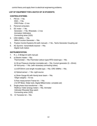 62
control theory and apply them to electrical engineering problems.
LIST OF EQUIPMENT FOR A BATCH OF 30 STUDENTS:
CONTROLSYSTEMS:
1. PID kit – 1 No.
DSO – 1 No.
CRO Probe – 2 nos
2. Personal computers
3. DC motor – 1 No.
Generator – 1 No. Rheostats – 2 nos
Ammeters Voltmeters
Connecting wires (3/20)
4. CRO 30MHz – 1 No.
2MHz Function Generator – 1No.
5. Position Control Systems Kit (with manual) – 1 No., Tacho Generator Coupling set
6. AC Synchro transmitter& receiver – 1No.
Digital multi meters
INSTRUMENTATION:
7. R, L, C Bridge kit (with manual)
8. a) Electric heater – 1No.
Thermometer – 1No.Thermistor (silicon type) RTD nickel type – 1No.
b) 30 psi Pressure chamber (complete set) – 1No. Current generator (0 – 20mA)
Air foot pump – 1 No. (with necessary connecting tubes)
c) LVDT20mm core length movable type – 1No. CRO 30MHz – 1No.
d) Optical sensor – 1 No. Light source
e) Strain Gauge Kit with Handy lever beam – 1No.
100gm weights – 10 nos
f) Flow measurement Trainer kit – 1 No.
(1/2 HP Motor, Water tank, Digital Milliammeter, complete set)
9. Single phase Auto transformer – 1No.
Watthour meter (energy meter) – 1No. Ammeter
Voltmeter Rheostat Stop watch
Connecting wires (3/20)
10. IC Transistor kit – 1No.
 