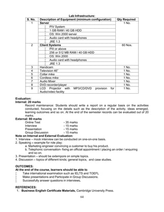 64
Lab Infrastructure:
S. No. Description of Equipment (minimum configuration) Qty Required
1 Server 1 No.
 PIV System
 1 GB RAM / 40 GB HDD
 OS: Win 2000 server
 Audio card with headphones
 JRE 1.3
2 Client Systems 60 Nos.
 PIII or above
 256 or 512 MB RAM / 40 GB HDD
 OS: Win 2000
 Audio card with headphones
 JRE 1.3
3 Handicam 1 No.
4 Television 46” 1 No.
5 Collar mike 1 No.
6 Cordless mike 1 No.
7 Audio Mixer 1 No.
8 DVD recorder/player 1 No.
9 LCD Projector with MP3/CD/DVD provision for
Audio/video facility
1 No.
Evaluation:
Internal: 20 marks
Record maintenance: Students should write a report on a regular basis on the activities
conducted, focusing on the details such as the description of the activity, ideas emerged,
learning outcomes and so on. At the end of the semester records can be evaluated out of 20
marks.
External: 80 marks
Online Test - 35 marks
Interview - 15 marks
Presentation - 15 marks
Group Discussion - 15 marks
Note on Internal and External Evaluation:
1. Interview – mock interview can be conducted on one-on-one basis.
2. Speaking – example for role play:
a. Marketing engineer convincing a customer to buy his product.
b. Telephonic conversation- fixing an official appointment / placing an order / enquiring
and so on.
3. Presentation – should be extempore on simple topics.
4. Discussion – topics of different kinds; general topics, and case studies.
OUTCOMES:
At the end of the course, learners should be able to
 Take international examination such as IELTS and TOEFL
 Make presentations and Participate in Group Discussions.
 Successfully answer questions in interviews.
REFERENCES:
1. Business English Certificate Materials, Cambridge University Press.
 