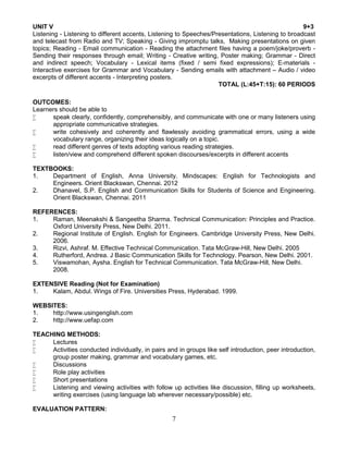 7
UNIT V 9+3
Listening - Listening to different accents, Listening to Speeches/Presentations, Listening to broadcast
and telecast from Radio and TV; Speaking - Giving impromptu talks, Making presentations on given
topics; Reading - Email communication - Reading the attachment files having a poem/joke/proverb -
Sending their responses through email; Writing - Creative writing, Poster making; Grammar - Direct
and indirect speech; Vocabulary - Lexical items (fixed / semi fixed expressions); E-materials -
Interactive exercises for Grammar and Vocabulary - Sending emails with attachment – Audio / video
excerpts of different accents - Interpreting posters.
TOTAL (L:45+T:15): 60 PERIODS
OUTCOMES:
Learners should be able to
 speak clearly, confidently, comprehensibly, and communicate with one or many listeners using
appropriate communicative strategies.
 write cohesively and coherently and flawlessly avoiding grammatical errors, using a wide
vocabulary range, organizing their ideas logically on a topic.
 read different genres of texts adopting various reading strategies.
 listen/view and comprehend different spoken discourses/excerpts in different accents
TEXTBOOKS:
1. Department of English, Anna University. Mindscapes: English for Technologists and
Engineers. Orient Blackswan, Chennai. 2012
2. Dhanavel, S.P. English and Communication Skills for Students of Science and Engineering.
Orient Blackswan, Chennai. 2011
REFERENCES:
1. Raman, Meenakshi & Sangeetha Sharma. Technical Communication: Principles and Practice.
Oxford University Press, New Delhi. 2011.
2. Regional Institute of English. English for Engineers. Cambridge University Press, New Delhi.
2006.
3. Rizvi, Ashraf. M. Effective Technical Communication. Tata McGraw-Hill, New Delhi. 2005
4. Rutherford, Andrea. J Basic Communication Skills for Technology. Pearson, New Delhi. 2001.
5. Viswamohan, Aysha. English for Technical Communication. Tata McGraw-Hill, New Delhi.
2008.
EXTENSIVE Reading (Not for Examination)
1. Kalam, Abdul. Wings of Fire. Universities Press, Hyderabad. 1999.
WEBSITES:
1. http://www.usingenglish.com
2. http://www.uefap.com
TEACHING METHODS:
 Lectures
 Activities conducted individually, in pairs and in groups like self introduction, peer introduction,
group poster making, grammar and vocabulary games, etc.
 Discussions
 Role play activities
 Short presentations
 Listening and viewing activities with follow up activities like discussion, filling up worksheets,
writing exercises (using language lab wherever necessary/possible) etc.
EVALUATION PATTERN:
 