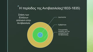 z
Η περίοδος της Αντιβασιλείας(1833-1835)
Δυσπιστία
Εχθρότητα
Συνωμοτικές
κινήσεις για την
ανατροπή της
Αντιβασιλείας
Στάση των
Ελλήνων
απέναντι στην
Αντιβασιλεία
 