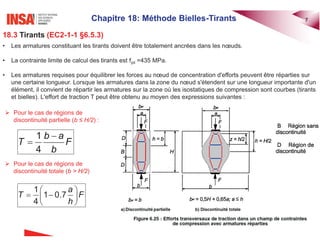 Chapitre 18: Méthode Bielles-Tirants 7
18.3 Tirants (EC2-1-1 §6.5.3)
• Les armatures constituant les tirants doivent être totalement ancrées dans les nœuds.
• La contrainte limite de calcul des tirants est fyd =435 MPa.
• Les armatures requises pour équilibrer les forces au nœud de concentration d'efforts peuvent être réparties sur
une certaine longueur. Lorsque les armatures dans la zone du nœud s'étendent sur une longueur importante d'un
élément, il convient de répartir les armatures sur la zone où les isostatiques de compression sont courbes (tirants
et bielles). L'effort de traction T peut être obtenu au moyen des expressions suivantes :
¾ Pour le cas de régions de
discontinuité partielle (b ≤ H/2) :
¾ Pour le cas de régions de
discontinuité totale (b  H/2)
1
4
b a
T F
b

1
1 0.7
4
a
T F
h
§ ·

¨ ¸
© ¹
 