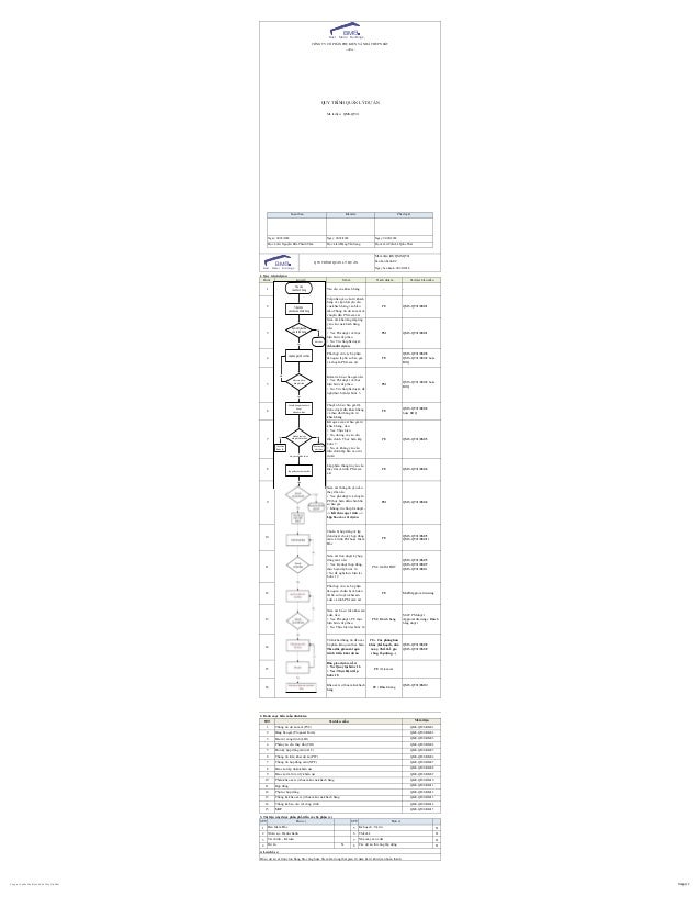 18. QMS-QT01_Quy trinh quan ly du an.pdf