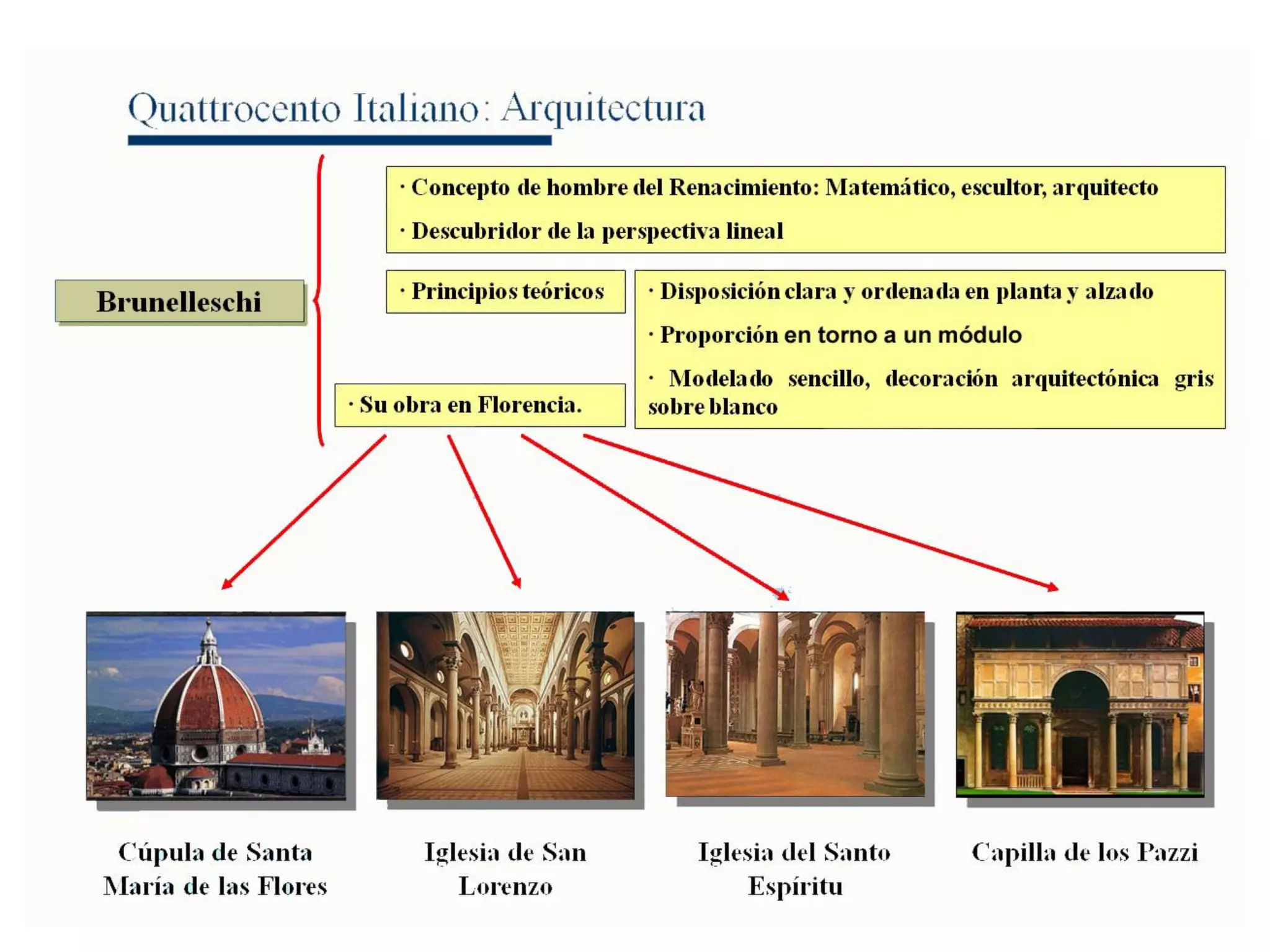 RENACIMIENTO ITALIANO. Arquitectura del Quattrocento - copia.pdf