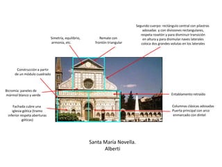Santa María Novella.
Alberti
Construcción a partir
de un módulo cuadrado
Fachada cubre una
iglesia gótica (tramo
inferior respeta aberturas
góticas)
Bicromía: paneles de
mármol blanco y verde
Columnas clásicas adosadas
Puerta principal con arco
enmarcado con dintel
Entablamento retraído
Segundo cuerpo: rectángulo central con pilastras
adosadas y con divisiones rectangulares,
respeta rosetón y para disminuir transición
en altura y para disimular naves laterales
coloca dos grandes volutas en los laterales
Remate con
frontón triangular
Simetría, equilibrio,
armonía, etc.
 