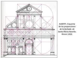 ALBERTI. Esquema
de las proporciones
de la fachada de
Santa Maria Novella.
Rímini.1450.
 