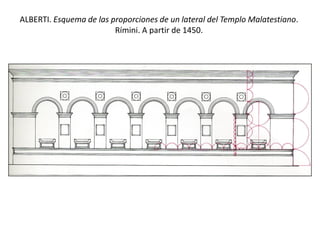 ALBERTI. Esquema de las proporciones de un lateral del Templo Malatestiano.
Rímini. A partir de 1450.
 