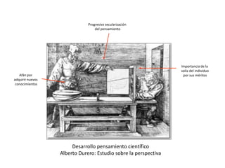 Desarrollo pensamiento científico
Alberto Durero: Estudio sobre la perspectiva
Afán por
adquirir nuevos
conocimientos
Progresiva secularización
del pensamiento
Importancia de la
valía del individuo
por sus méritos
 