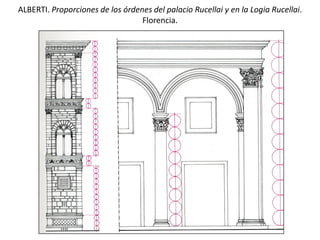 ALBERTI. Proporciones de los órdenes del palacio Rucellai y en la Logia Rucellai.
Florencia.
 