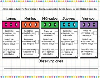 Mamá, papá o tutor. Por favor evalúa el desempeño general de tu hijo durante las actividades de cada día.
 