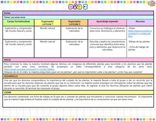 Fecha:
Tema: Los seres vivos
Campo formativo/área Organizador
curricular 1
Organizador
curricular 2
Aprendizaje esperado Recursos
Exploración y comprensión
del mundo natural y social
Mundo natural Exploración de la
naturaleza
Comunica sus hallazgos al observar
seres vivos, fenómenos y elementos
-Video
https://www.youtube.co
m/watch?v=oc5dd_5N
Mvo
-Dibujo de las plantas
- Ficha de trabajo de
plantas
Exploración y comprensión
del mundo natural y social
Mundo natural Exploración de la
naturaleza
Describe y explica las características
comunes que identifica entre seres
vivos y elementos que observa en la
naturaleza
INICIO
Para comenzar la clase, la maestra mostrará algunas láminas con imágenes de diferentes plantas para recordarle a los alumnos que las plantas
también son seres vivos. asimismo, les proyectará un video correspondiente a esta categoría de los seres vivos:
https://www.youtube.com/watch?v=oc5dd_5NMvo
Después de ver el video, la maestra preguntará ¿qué son las plantas? ¿por qué es importante cuidar a las plantas? ¿cómo hay que cuidarlas?
DESARROLLO
Una vez que los alumnos comprendieron la importancia del cuidado de las plantas, la maestra llevará a todo el grupo a dar un recorrido por la
escuela para que los alumnos observen las plantas que hay en su institución. La maestra podrá investigar con anticipación sobre las plantas que hay
dentro de su escuela para que les comente al grupo algunos datos sobre ellas. Al regresar al aula los alumnos dibujarán las plantas que vieron
durante su recorrido. Al terminar las mostrarán al grupo.
CIERRE
Los alumnos contestarán una ficha de trabajo en la que van a colorear las plantas que encuentren y comunicar cuántas encontraron. Es importante
que la maestra haga énfasis al finalizar sobre el cuidado de las plantas y la importancia de su conservación ya que son seres vivos.
 