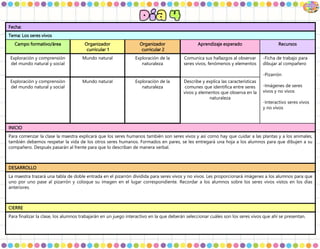 Fecha:
Tema: Los seres vivos
Campo formativo/área Organizador
curricular 1
Organizador
curricular 2
Aprendizaje esperado Recursos
Exploración y comprensión
del mundo natural y social
Mundo natural Exploración de la
naturaleza
Comunica sus hallazgos al observar
seres vivos, fenómenos y elementos
-Ficha de trabajo para
dibujar al compañero
-Pizarrón
-Imágenes de seres
vivos y no vivos
-Interactivo seres vivos
y no vivos
Exploración y comprensión
del mundo natural y social
Mundo natural Exploración de la
naturaleza
Describe y explica las características
comunes que identifica entre seres
vivos y elementos que observa en la
naturaleza
INICIO
Para comenzar la clase la maestra explicará que los seres humanos también son seres vivos y así como hay que cuidar a las plantas y a los animales,
también debemos respetar la vida de los otros seres humanos. Formados en pares, se les entregará una hoja a los alumnos para que dibujen a su
compañero. Después pasarán al frente para que lo describan de manera verbal.
DESARROLLO
La maestra trazará una tabla de doble entrada en el pizarrón dividida para seres vivos y no vivos. Les proporcionará imágenes a los alumnos para que
uno por uno pase al pizarrón y coloque su imagen en el lugar correspondiente. Recordar a los alumnos sobre los seres vivos vistos en los días
anteriores.
CIERRE
Para finalizar la clase, los alumnos trabajarán en un juego interactivo en la que deberán seleccionar cuáles son los seres vivos que ahí se presentan.
 