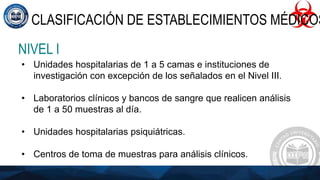 CLASIFICACIÓN DE ESTABLECIMIENTOS MÉDICOS
NIVEL I
• Unidades hospitalarias de 1 a 5 camas e instituciones de
investigación con excepción de los señalados en el Nivel III.
• Laboratorios clínicos y bancos de sangre que realicen análisis
de 1 a 50 muestras al día.
• Unidades hospitalarias psiquiátricas.
• Centros de toma de muestras para análisis clínicos.
 