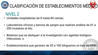 CLASIFICACIÓN DE ESTABLECIMIENTOS MÉDICOS
NIVEL 2
• Unidades hospitalarias de 6 hasta 60 camas;
• Laboratorios clínicos y bancos de sangre que realicen análisis de 51 a
200 muestras al día;
• Bioterios que se dediquen a la investigación con agentes biológico-
infecciosos, o
• Establecimientos que generen de 25 a 100 kilogramos al mes de RPBI.
 