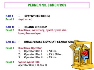 PERMEN NO. 01/MEN/1989
BAB I - KETENTUAN UMUM
Pasal 1 (ayat a – e )
BAB II - RUANG LINGKUP
Pasal 2 Kualifikasi, wewenang, syarat-syarat dan
kewajiban melapor
BAB III - KUALIFIKASI & SYARAT-SYARAT OKA
Pasal 3 Kualifikasi Operator
1. Operator Klas I  50 ton
2. Operator Klas II  25  50 ton
3. Operator Klas III  25 ton
Pasal 4 Syarat-syarat OKA
operator Klas I, II dan III
 