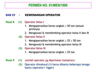 PERMEN NO. 01/MEN/1989
BAB IV - KEWENANGAN OPERATOR
Pasal 8 (1) Operator Kelas I
1. Mengoperasikan keran angkat  50 ton (sesuai
jenisnya)
2. Mengawasi & membimbing operator kelas II dan III
(2) Operator Kelas II
1. Mengoperasikan keran angkat  25  50 ton
2. Mengawasi & membimbing operator kelas III
(3) Operator Kelas III
1. Mengoperasikan keran angkat  25 ton
Pasal 9 (1) Jumlah operator yg diperlukan (lampiran)
(2) Operator dimaksud (1) harus dibantu beberapa tenaga
bantu (operator/ rigger)
 