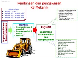 Pembinaan dan pengawasan
K3 Mekanik
Obyek
pembinaan
dan
pengawasan
MEKANIK
• Pesawat tenaga &
produksi
• Pesawat angkat &
angkut
• Operator
Tujuan
Bagaimana
cara membina
dan
mengawasinya
Dasar hukum
• UU No. 1 / 1970
• Permen No. 04/Men/1985
• Permen No. 05/Men/1985
• Permen No. 01/Men/1989
• Menjamin keselamatan kerja
operator & orang lain
• Menjamin penggunaan
perlatan mekanik aman
dioperasikan
• Menjamin proses produksi
aman dan lancar
• Konstruksi harus kuat
• Safety device terpasang dan
berfungsi baik
• Alat perlindungan
• Layak operasi
• Riksa uji
• Perawatan dengan baik
• Pengoperasian sesuai manual /
SOP dan oleh orang yang
berwenang
• APD
www.norma-k3.com
 