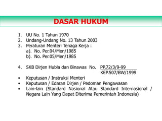 DASAR HUKUM
1. UU No. 1 Tahun 1970
2. Undang-Undang No. 13 Tahun 2003
3. Peraturan Menteri Tenaga Kerja :
a). No. Per.04/Men/1985
b). No. Per.05/Men/1985
4. SKB Dirjen Hubla dan Binawas No. PP.72/3/9-99
KEP.507/BW/1999
• Keputusan / Instruksi Menteri
• Keputusan / Edaran Dirjen / Pedoman Pengawasan
• Lain-lain (Standard Nasional Atau Standard Internasional /
Negara Lain Yang Dapat Diterima Pemerintah Indonesia)
 
