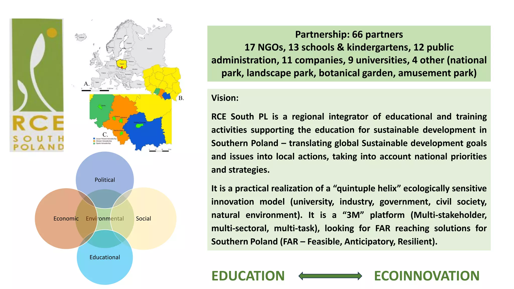 Partnership: 66 partners
17 NGOs, 13 schools & kindergartens, 12 public
administration, 11 companies, 9 universities, 4 other (national
park, landscape park, botanical garden, amusement park)
Vision:
RCE South PL is a regional integrator of educational and training
activities supporting the education for sustainable development in
Southern Poland – translating global Sustainable development goals
and issues into local actions, taking into account national priorities
and strategies.
It is a practical realization of a “quintuple helix” ecologically sensitive
innovation model (university, industry, government, civil society,
natural environment). It is a “3M” platform (Multi-stakeholder,
multi-sectoral, multi-task), looking for FAR reaching solutions for
Southern Poland (FAR – Feasible, Anticipatory, Resilient).
Environmental
Political
Social
Educational
Economic
EDUCATION ECOINNOVATION