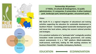Partnership: 66 partners
17 NGOs, 13 schools & kindergartens, 12 public
administration, 11 companies, 9 universities, 4 other (national
park, landscape park, botanical garden, amusement park)
Vision:
RCE South PL is a regional integrator of educational and training
activities supporting the education for sustainable development in
Southern Poland – translating global Sustainable development goals
and issues into local actions, taking into account national priorities
and strategies.
It is a practical realization of a “quintuple helix” ecologically sensitive
innovation model (university, industry, government, civil society,
natural environment). It is a “3M” platform (Multi-stakeholder,
multi-sectoral, multi-task), looking for FAR reaching solutions for
Southern Poland (FAR – Feasible, Anticipatory, Resilient).
Environmental
Political
Social
Educational
Economic
EDUCATION ECOINNOVATION
 