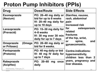 Protonix Rash 18. UNIT 5-GIT DRUGS_A_TK.pptx.......... | PPTX