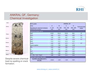 18. RHI - Innovative Refractory Materials for Alternative Fuel Fired ...