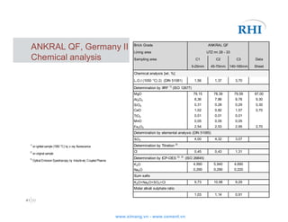 18. RHI - Innovative Refractory Materials for Alternative Fuel Fired ...