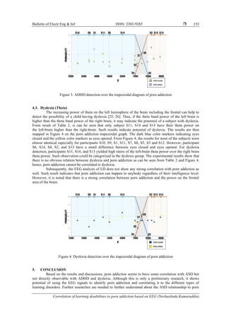 Correlation of learning disabilities to porn addiction based on EEG | PDF