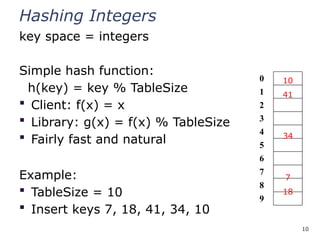 10
Hashing Integers
key space = integers
Simple hash function:
h(key) = key % TableSize
 Client: f(x) = x
 Library: g(x) = f(x) % TableSize
 Fairly fast and natural
Example:
 TableSize = 10
 Insert keys 7, 18, 41, 34, 10
0
1
2
3
4
5
6
7
8
9
7
18
41
34
10
 
