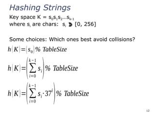 12
Hashing Strings
Key space K = s0s1s2…sk-1
where si are chars: si  [0, 256]
Some choices: Which ones best avoid collisions?
h(K)=(s0)% TableSize
h(K)=
(∑
i=0
k −1
si)% TableSize
h(K)=
(∑
i=0
k −1
si∙37𝑖
)% TableSize
 
