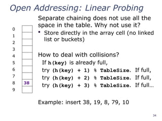 34
Open Addressing: Linear Probing
Separate chaining does not use all the
space in the table. Why not use it?
 Store directly in the array cell (no linked
list or buckets)
How to deal with collisions?
If h(key) is already full,
try (h(key) + 1) % TableSize. If full,
try (h(key) + 2) % TableSize. If full,
try (h(key) + 3) % TableSize. If full…
Example: insert 38, 19, 8, 79, 10
0
1
2
3
4
5
6
7
8 38
9
 