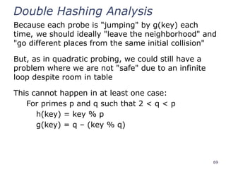 69
Double Hashing Analysis
Because each probe is "jumping" by g(key) each
time, we should ideally "leave the neighborhood" and
"go different places from the same initial collision"
But, as in quadratic probing, we could still have a
problem where we are not "safe" due to an infinite
loop despite room in table
This cannot happen in at least one case:
For primes p and q such that 2 < q < p
h(key) = key % p
g(key) = q – (key % q)
 