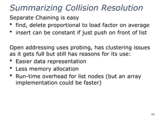 70
Summarizing Collision Resolution
Separate Chaining is easy
 find, delete proportional to load factor on average
 insert can be constant if just push on front of list
Open addressing uses probing, has clustering issues
as it gets full but still has reasons for its use:
 Easier data representation
 Less memory allocation
 Run-time overhead for list nodes (but an array
implementation could be faster)
 