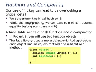 76
Hashing and Comparing
Our use of int key can lead to us overlooking a
critical detail
 We do perform the initial hash on E
 While chaining/probing, we compare to E which requires
equality testing (compare == 0)
A hash table needs a hash function and a comparator
 In Project 2, you will use two function objects
 The Java library uses a more object-oriented approach:
each object has an equals method and a hashCode
method:
class Object {
boolean equals(Object o) {…}
int hashCode() {…}
…
}
 