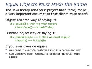 77
Equal Objects Must Hash the Same
The Java library (and your project hash table) make
a very important assumption that clients must satisfy
Object-oriented way of saying it:
If a.equals(b), then we must require
a.hashCode()==b.hashCode()
Function object way of saying it:
If c.compare(a,b) == 0, then we must require
h.hash(a) == h.hash(b)
If you ever override equals
 You need to override hashCode also in a consistent way
 See CoreJava book, Chapter 5 for other "gotchas" with
equals
 