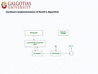 18. Booths Algorithm in computer [Autosaved].pptx